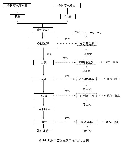 陜西榆林石灰廠李經理定購的出灰和破碎系統布袋除塵器已發貨 陜西榆林石灰廠李經理定購的出灰和破碎系統布袋除塵器已發貨