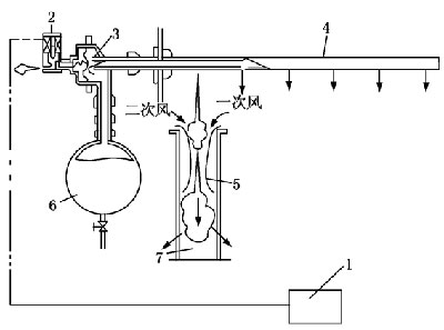 脈沖閥的好壞對脈沖清灰除塵器的影響 脈沖閥的好壞對脈沖清灰除塵器的影響